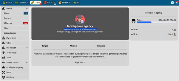 Intelligence agencies